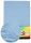 GUMMIPLATTE HELLBLAU 91423 90-100x200